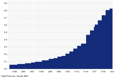 Enbridge stock dividend history. Things To Know About Enbridge stock dividend history. 