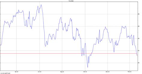 Amid the optimism, the stock price of Enbridge ( TSX:ENB) a