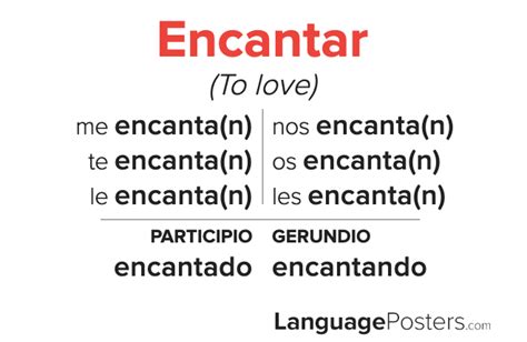 Encantar Verb Conjugation Chart: Forms of Encantar Live Lingua