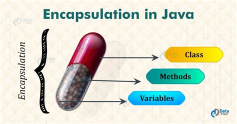 Encapsulation java. Java Getters and Setters Example. We can achieve encapsulation Java by taking the aid of Java getters and setters. Getters are nothing but getMethods () that you use to retrieve information. They are also known as accessors. Setters are setMethods () that you use to edit the value of a variable. They are also known as mutators. 