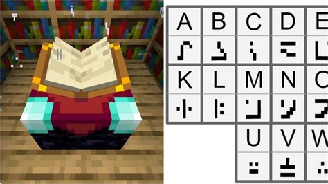 Enchantment Table Language For Minecraft Album On Imgur