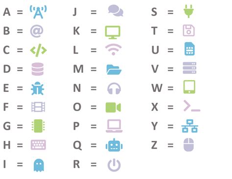 Encode Secrets with the Pigpen Cipher Girls Code Too UK