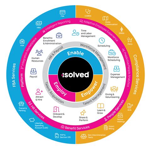 Go to isolved University A Complete Workforce Management Solution. Everything you need to manage and grow your human capital, accessible from a single login. Welcome. Log in to access isolved People Cloud applications. You will be prompted .... 
