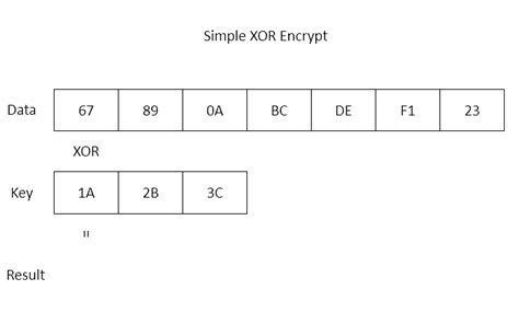 Encrypt lua script game guardian.  This algorithm uses bitwise XOR operation...