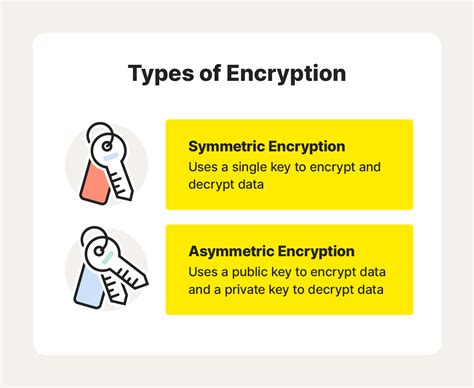 Encrypted definition. Data encryption consists of three phases. First, you enter any data you want to encrypt along with a key (Password or passphrase). Second, you will submit them to an encryption method as input when you have them. The algorithm then modifies the input data utilizing the Encryption key and sends the modified output. 