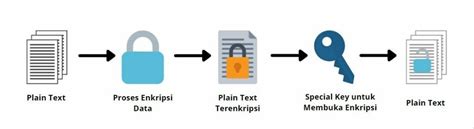 Encryption Adalah: The Role of Encryption in Protecting Private Information: What You Need to Know image 1