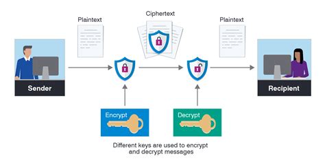 Encryption android developer.  Organizations regularly use encryption in data security to...