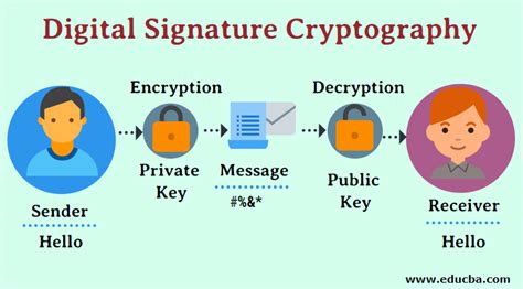 Asymmetric encryption also allows for digital signature authentication, unlike symmetric encryption. Basically, this involves using private keys to digitally sign messages or files, and their corresponding public keys are used to confirm that these messages originated from the correct, verified sender.
