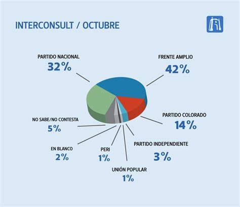 Th?Q=Encuesta Interconsult.