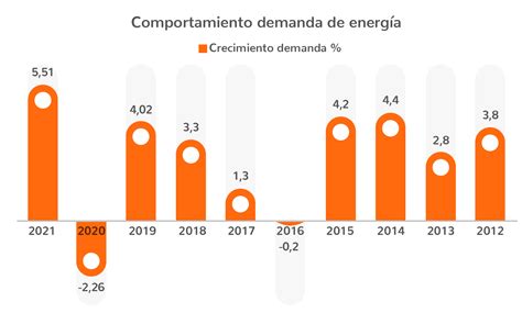 Encuesta nacional de consumos de energía en el área rural de bolivia. - A contractors guide to the fidic conditions of contract author michael d robinson published on may 2011.