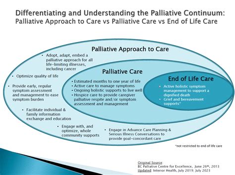 End of life care issues hospice and palliative care a guide for healthcare providers patients and families. - 1952 aston martin db2 fuel filter manual.