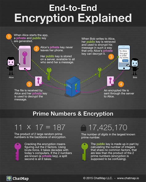 End-to-end encryption is designed to allow only the participants in a call to decipher its contents. One of the protocols we’re experimenting with is called Messaging Layer Security, which we believe would allow us to deliver end-to-end encryption at scale. Intermediaries, including platforms like Discord, are unable to access the content of communications ….