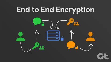 End to end encryption meaning. With end-to-end encryption, the sender and intended recipient are the only people who can access the data. E2EE occurs at the device level. Data is encrypted before it leaves the starting device, typically a phone or computer. A public key encrypts the data. It can only be decrypted by a private key at the end destination by the intended recipient. 