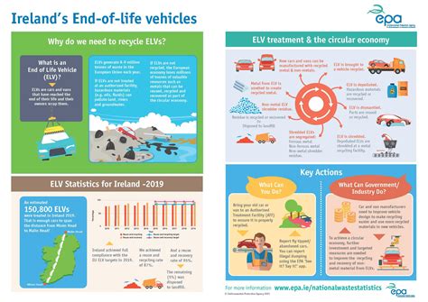 End-of-life vehicle waste disposal site user guide for ... - Ontario