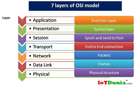 End-to-end network models encompassing terrestrial, wireless, and …