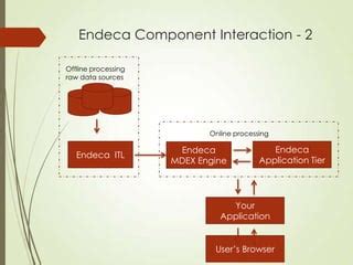 Endeca Mdex Engine Advanced Development Guide
