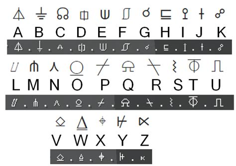122 4 169 7 Published: 28th March, 2012 Last edited: 12th April, 2012 Created: 17th March, 2012 This is the writing used by the endermen themselves before the dark ages ended and they became animals. Lol, no. This is just a font that I created to be used in minecraft. It is 4 by 4 so that sixteen symbols can fit into the same square in any 16x16 texture-pack.. 