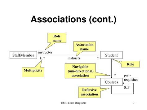 Ending an association