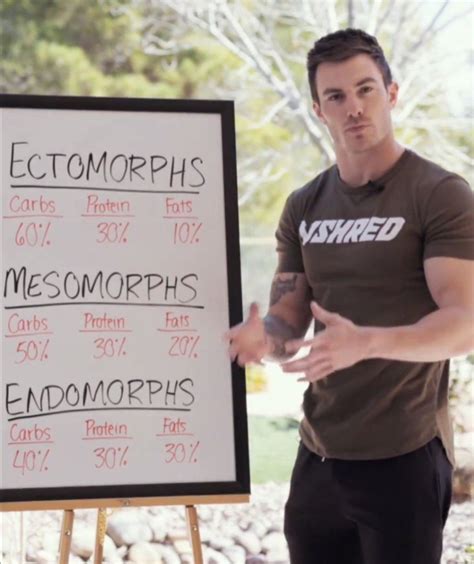 Endomorph body type vshred. †Results vary depending on starting point, goals and effort. Exercise and proper diet are necessary to achieve and maintain weight loss and muscle definition. 