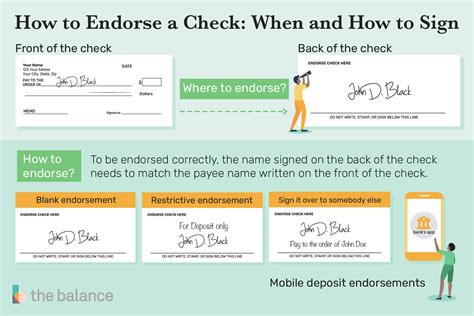 Endorsing An Estate Check For Deposit 