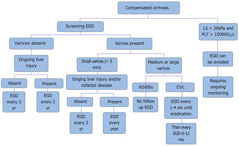 Endoscopic Banding of Esophageal Varices - AHA Coding Clinic® for ICD …