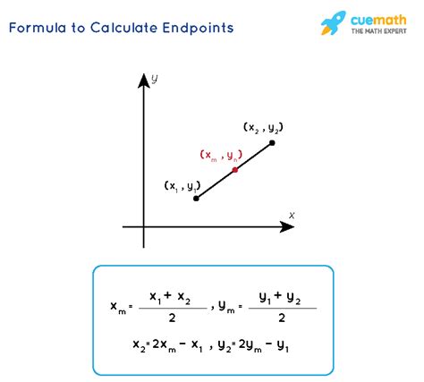 Endpoint Formula Geometry