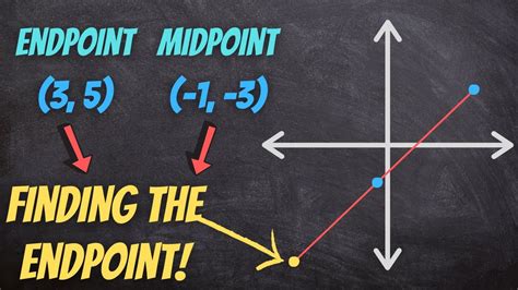 Midpoint: The midpoint is a point that is located at the same distance from both endpoints of a line. It is important to be able to determine the midpoint as we might want to find the perpendicular bisector, which is a line that passes through a midpoint at a right angle.. 