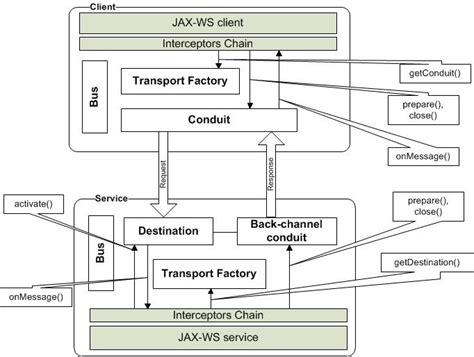 EndpointImpl (Apache CXF JavaDoc 3.5.0 API)