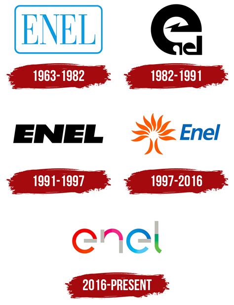 Enel
