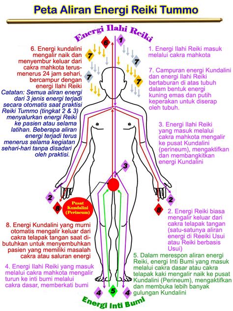 Energi kundalini adalah. .  <a href=https://dbadmin.on-forge.com/assets/images/f744j4/...