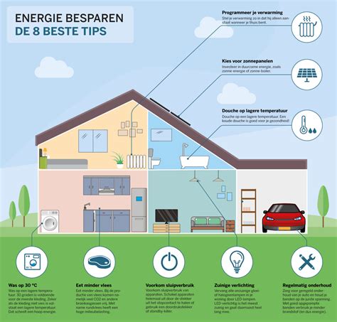 Energie besparen tips bedrijf