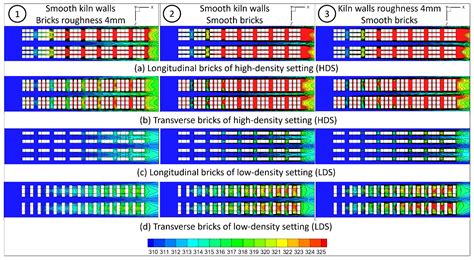 Energies Free Full-Text Impact of Dynamic …