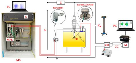 Energies Free FullText OnLine Partial Discharge Monitoring System
