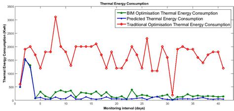 Energies Free FullText Optimizing Energy Efficiency in Operating