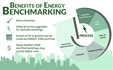 Energy Benchmarking (Energy Management) Software Solutions