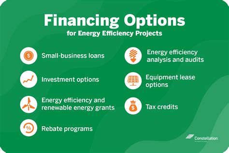 Energy Company for Energy Financing