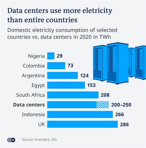 Energy Consumption of Information Technology Data Centers