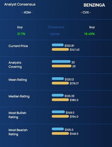 Energy ETFs in Focus Post Exxon, Chevron Q4 Earnings