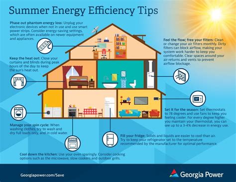 Energy Efficiency Program Tools and Resources - City Light