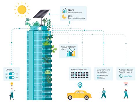 Energy Efficiency in Smart Buildings: IoT Approaches