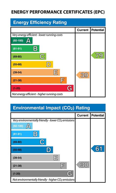 Energy Performance Certificate - Microsoft