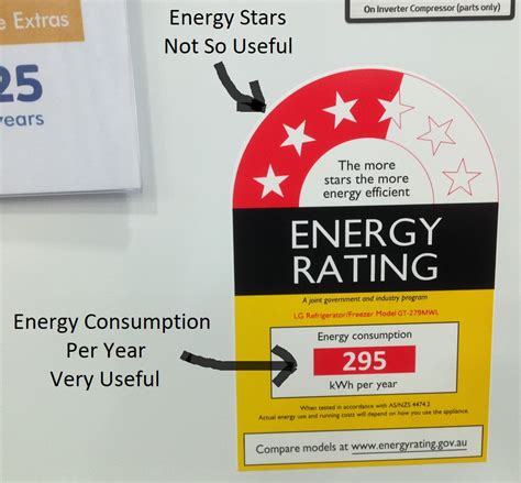 Energy Rating Label for fridges & freezers EECA