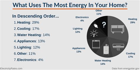 Energy Usage