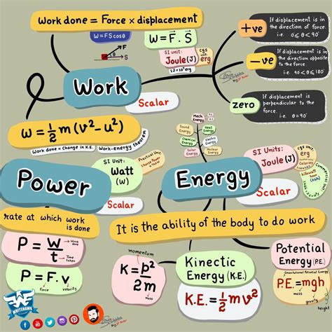 Energy Work For Everyone