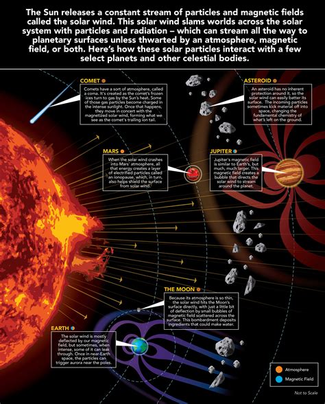 Energy and Water NASA