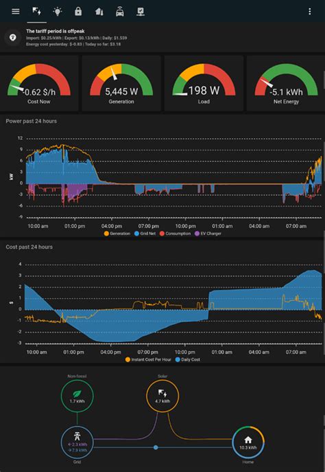 Energy ass.  Now, in 2010 Explore the Home Assistant Energy Dashboard ...