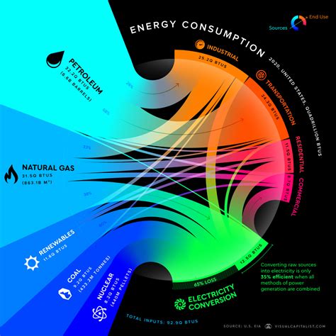 Energy consumption by city. In today’s world, energy efficiency has become a top priority for homeowners. With rising energy costs and growing concerns about the environment, people are constantly seeking ways to reduce their energy consumption and save money. 