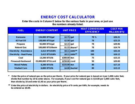 Energy cost calculator. Things To Know About Energy cost calculator. 