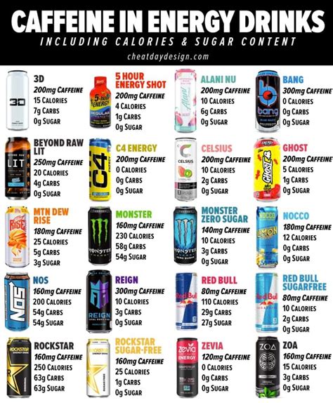 Energy drinks with most caffeine. Healthy energy drinks include vitamins and minerals, natural forms of caffeine, and less sugar than typical energy drinks. While sugar-free and low-sugar energy drinks are healthier than most, coffee and caffeinated tea are still recommended over them to boost energy levels. If your energy levels are … 