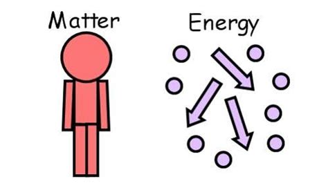 Energy from matter. Things To Know About Energy from matter. 
